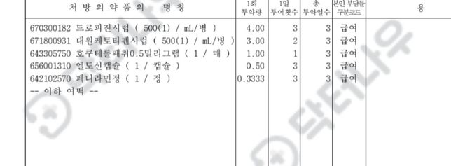 코감기 있어서 처방받은 약한번 봐주시면 감사하겠습니다의 0번 째 이미지