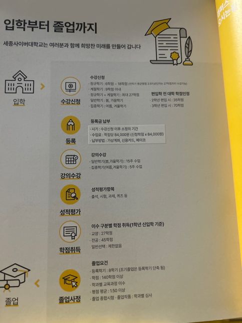 아니ㅠㅠ 사이버대 들어갓는데 이게 무슨 말인지 모르겠어요ㅠㅠㅠㅠ제발 도와주세여의 0번 째 이미지