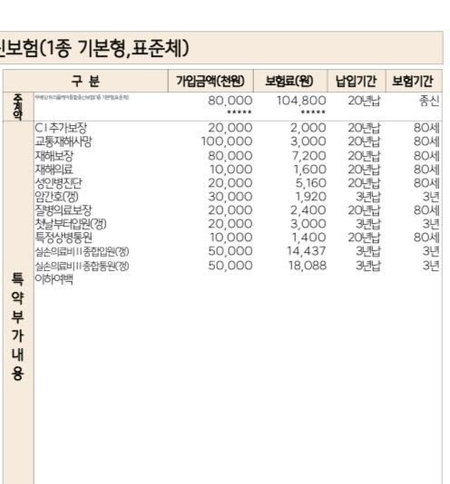 한화생명 트리플케어종신 보험 장단점 분석과 리모델링 좀 부탁드립니다의 0번 째 이미지