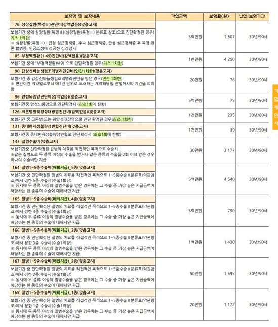암 보험 관련 비용 및 설계 관련 문의 드립니다.의 3번 째 이미지