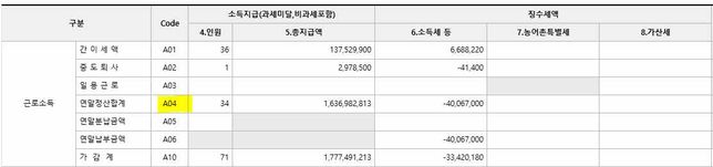 24년 귀속 연말정산 포함 원천세 신고 관련 문의드립니다.의 0번 째 이미지