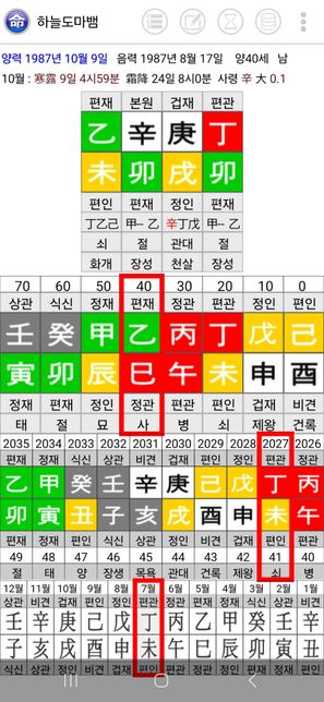 2027년 7월에 재회운이 강하게 들어온다는 말은 사실인가요? 더 강한 재회운 시기가 따로 있는지도 궁금합니다의 0번 째 이미지