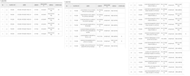 근로복지공단 퇴직연금 DC형 운용상품 선택에 관해 질문드려봅니다.의 0번 째 이미지