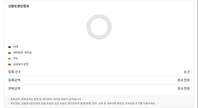 과거나 현재로써 연체기록이 없음 연장가능한가요?의 0번 째 이미지