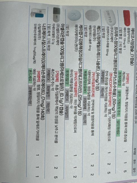 피임약과 사진의 약들을 같이 복용해도 괜찮을까요?의 0번 째 이미지