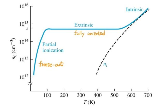 반도체에서 전기 전도도에 관한 질문입니다!의 0번 째 이미지