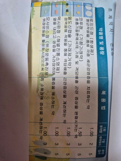 4월에 처방받은 악 9월에 처방받은 약의 0번 째 이미지