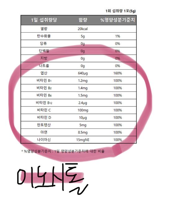 야즈 복용중인데 다음과 같은 영양제들 함께 복용해도 될까요?의 0번 째 이미지