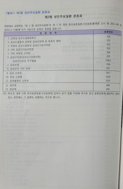 분류코드 해당이 되는것인지 문의드려요( 첨부자료 포함)의 0번 째 이미지