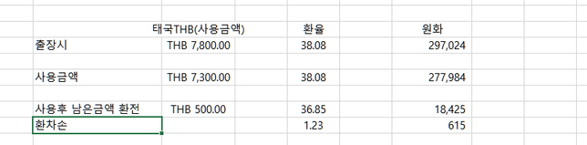 직원 해외출장 현금전도금 사용시에 환율반영방법의 0번 째 이미지
