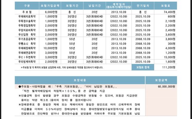 삼성생명 퍼펙트 3.0 유지및해지 여부의 0번 째 이미지