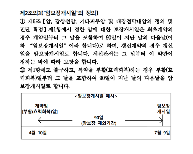 암 진단금 보험 부활개시일에 따른 보장 유무 문의드립니다의 1번 째 이미지