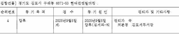 월세로 살고있는 집이 압류되었습니다. 월세를 계속 집주인에게 줘야하나요?의 0번 째 이미지