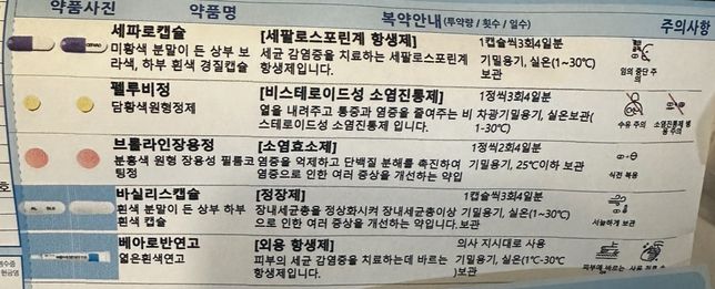 여러 약들을 복용해야되는데 같이 복용해도 될까요?의 0번 째 이미지