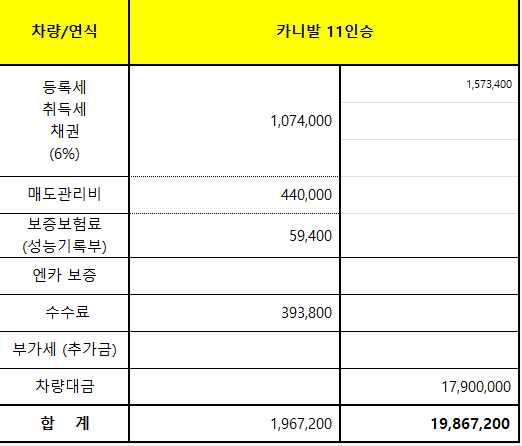 중고차 견적 적정인가요? 처음이라 조언 부탁드립니다.의 0번 째 이미지