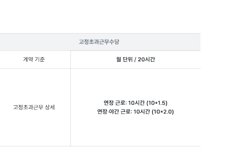휴일근로에 대한 근로계약서 확인 부탁드려요. 어떻게 처리해야할까요 ?의 1번 째 이미지