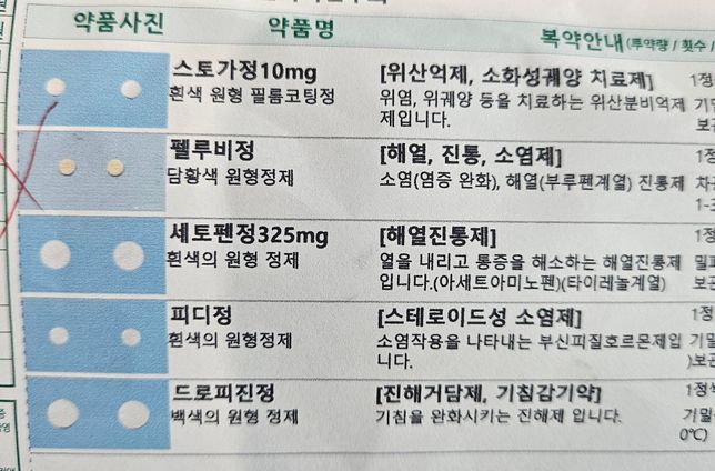 첨부약들 복용과 음주 관련질문입니다.의 0번 째 이미지