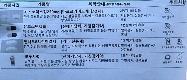 이소티논 복용중에 이 약들 같이 먹어도 되나요? 항생제 포함의 0번 째 이미지