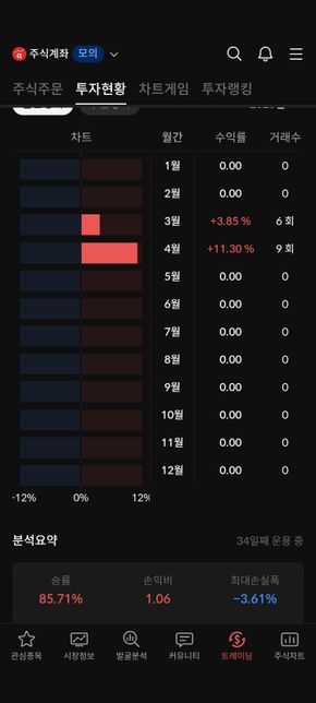 우리 남동생 주식 투자 실력이면 상중하 어디인가요? 진지하게 취미로 계속 시켜도 될까요?의 0번 째 이미지