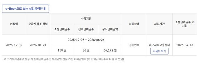 실업급여 수급 만료일이 언제일까요??의 0번 째 이미지