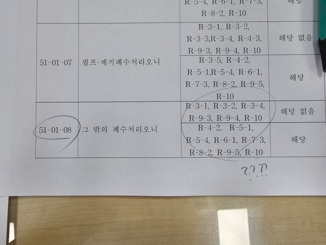 폐기물관리법 시행규칙 별표 해석 좀 도와주세요의 1번 째 이미지