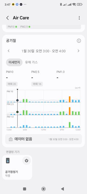 집에서 특정시간에 미세먼지 발생할경우의 3번 째 이미지