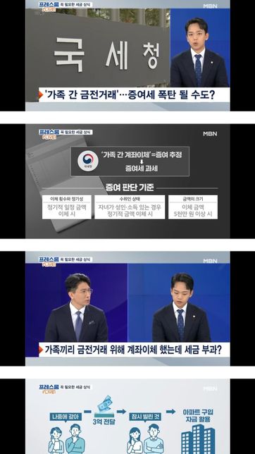 부부간 잦은 계좌이체는 증여세가 나오나요의 0번 째 이미지