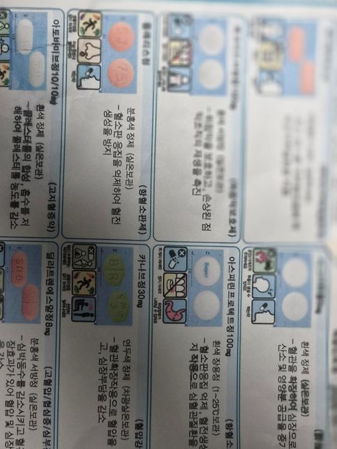 제가모르고 협심증약을 두번먹은거 같아요 어떻게 해야하나여?의 0번 째 이미지