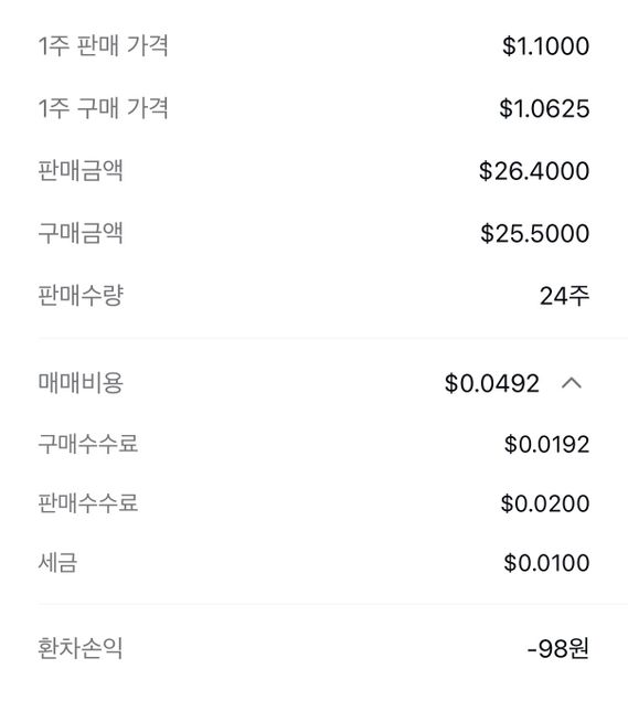 미국주식. 작은금액 손실 난건지 봐주세요.의 0번 째 이미지