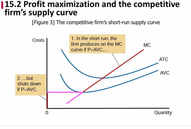 average variable cost가 u자 모양인 이유의 0번 째 이미지
