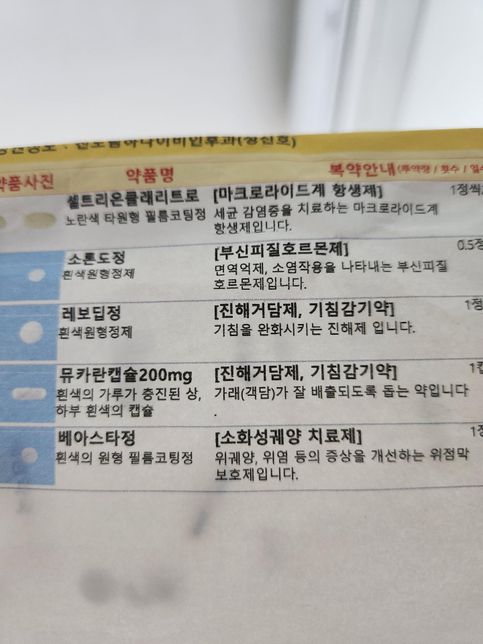 감기약과 진통제복용 같이 해도 되나요의 0번 째 이미지