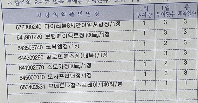 감기 처방약과 피임약 같이 복용해도 될까요?의 0번 째 이미지