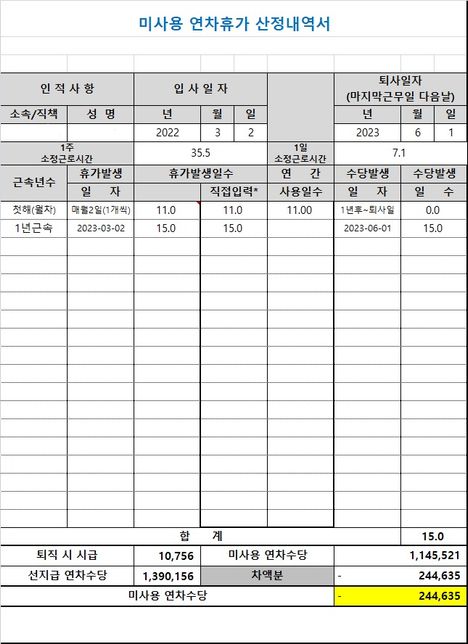 퇴직시 미사용 연차수당지급에대해서의 0번 째 이미지