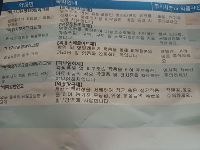 경구제 무좀약과 금연 관력 약 같이 섭취해도 될까요?의 0번 째 이미지
