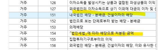 법인의 주주가 배당 가져갈때 두개중에 어떤것으로 체크해서 배당소득 신고해야하나요?의 0번 째 이미지