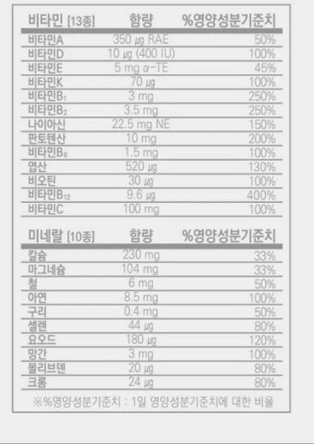 고1남아 멀티비타민 제품이랑 루테인오메가3 제품 같이 먹는거 괜찮을까요?의 0번 째 이미지