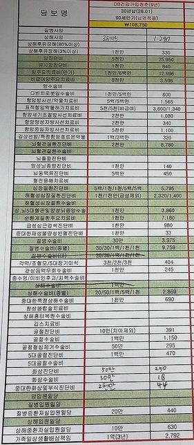 98년생 남자 보험가입 문의 !!!!!의 0번 째 이미지