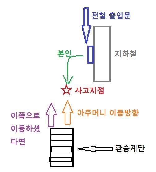 지하철 플랫폼에서 마주오던 승객과 부딪혔는데, 한쪽이 100% 보상해야하나요?의 0번 째 이미지