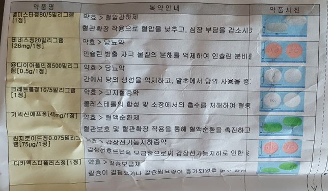 어머니가 드시는약과 부작용이 상관관계가 있을까요?의 0번 째 이미지