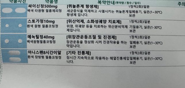 장염 약 생리통 약이랑 같이 먹어도 되나요?의 0번 째 이미지