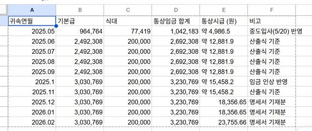 연장근로,휴일근로,야간근로 추가수당 계산 도와주세요의 0번 째 이미지