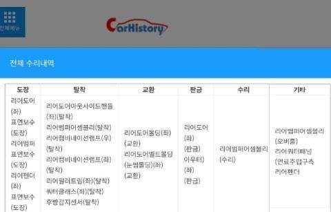 중고차 구입 ㅡ 사고 내역 한번만 봐주세요...의 1번 째 이미지