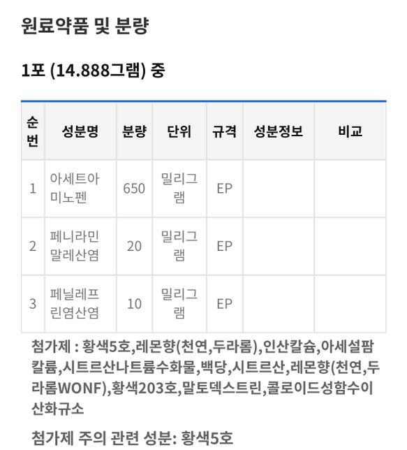 경구피임약 디어미정이랑 테라플루 나이트타임 병용 가능한가요?의 1번 째 이미지