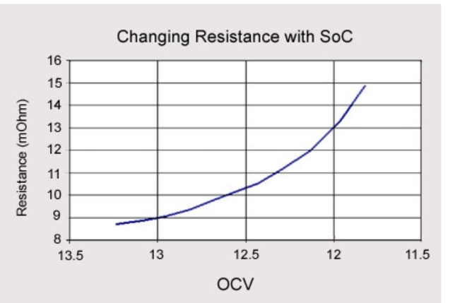 배터리 내부저항이 증가할때 전압이 감소하는 이유?의 0번 째 이미지