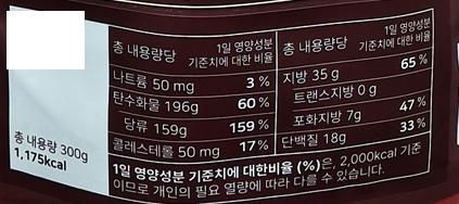 영양성분표시 칼로리 표시가 틀린건가요~?의 0번 째 이미지