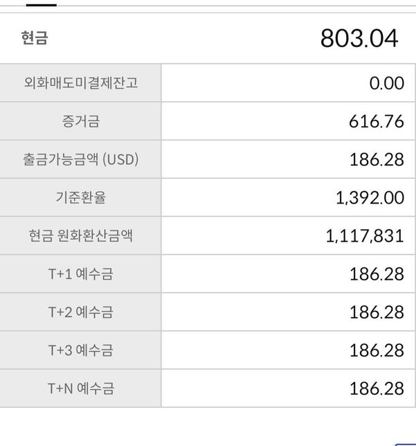 안녕하세요 도데체 증거금이 무엇일까요?의 0번 째 이미지