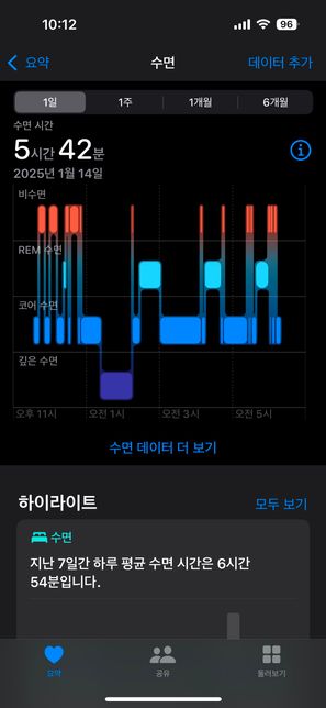 제가 잠을 제대로 못자고 계속 피로한데, 수면 측정 이게 정상일까요?의 1번 째 이미지