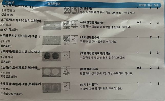 이비인후과 내과약 함께 복용 해도 되나 ??의 1번 째 이미지