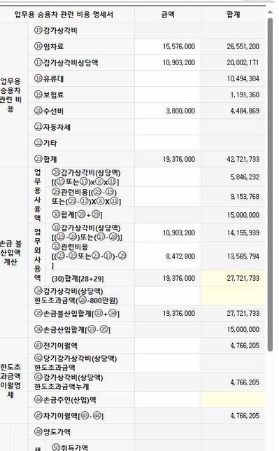 렌트차량 업무용승용차관련비용명세서 작성문의의 0번 째 이미지