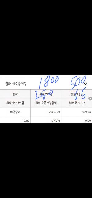 미국주식 외화예수금 배당금 알려주세요. 고수님들ㅠㅠ의 0번 째 이미지